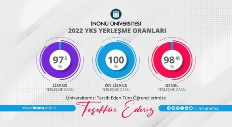 İnönüde YKS yerleşme oranları yüksek