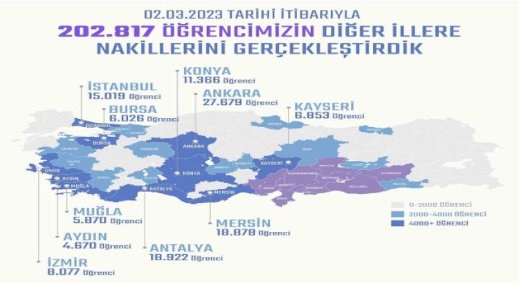 Depremzede 6 bin 26 öğrenci Bursaya nakil edildi