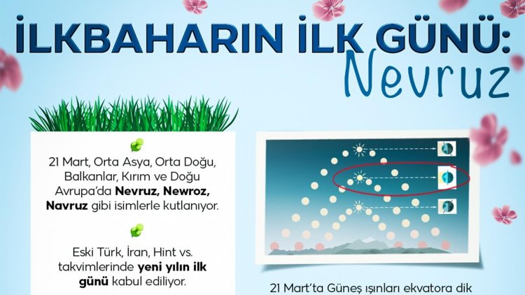 İlkbaharın İlk Günü Nevruz