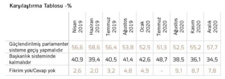 MetroPoll anket sonucu: Halk başkanlık sistemini istemiyor!