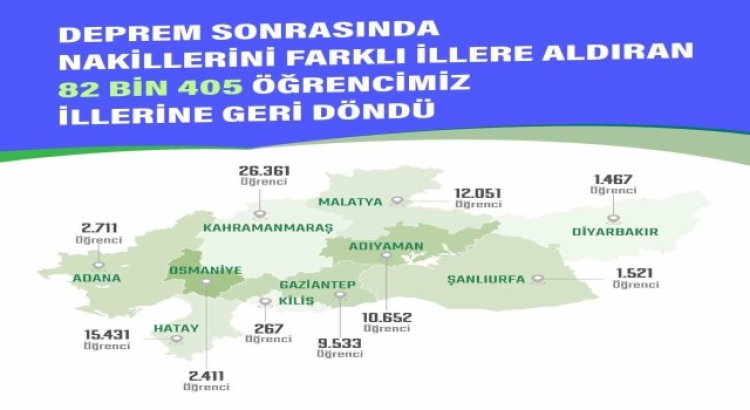 Deprem bölgesinden diğer illere nakil olan 82 bin 405 öğrenci okuluna döndü