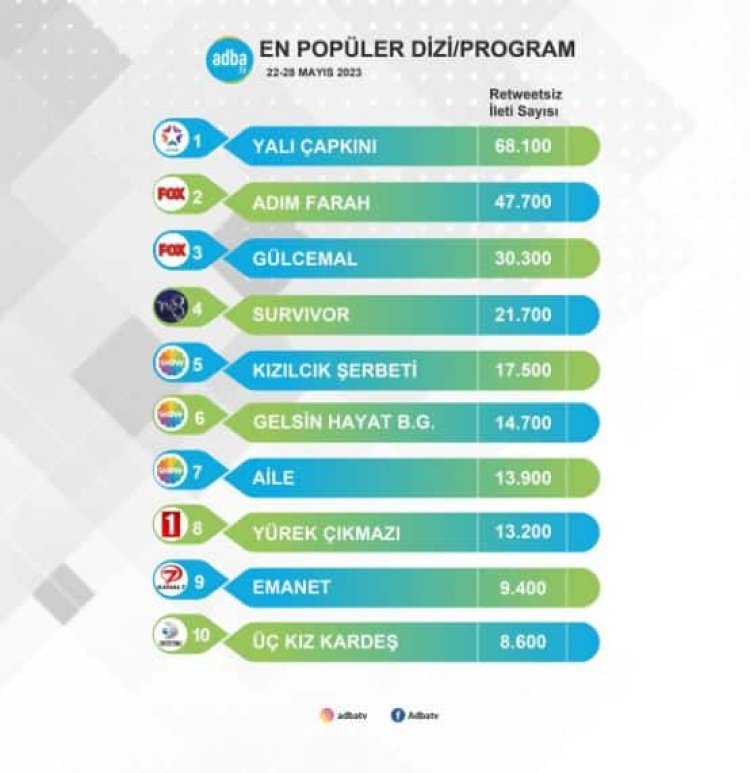 Sosyal medyada öne çıkan Adım Farah ve Gülcemal dizileri bir gerçeği yeniden hatırlattı!