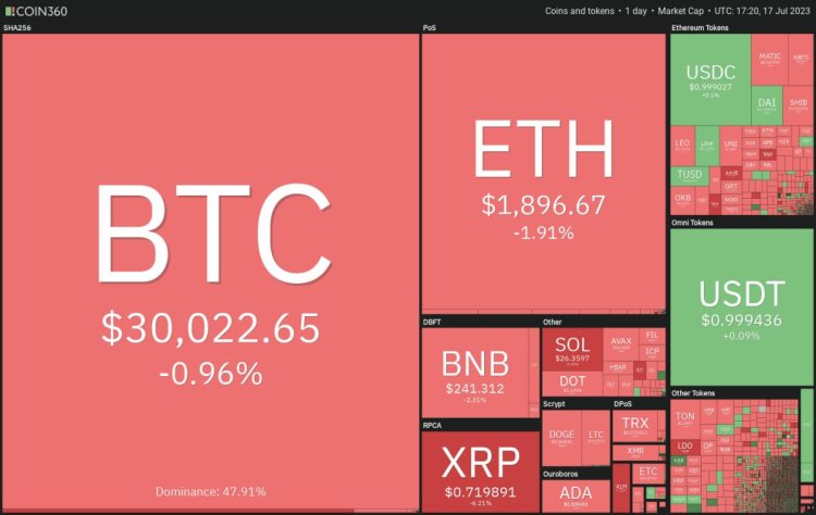 SOL, ADA, DOGE, BTC ve Bu 4 Coin İçin Al-Sat Seviyeleri!