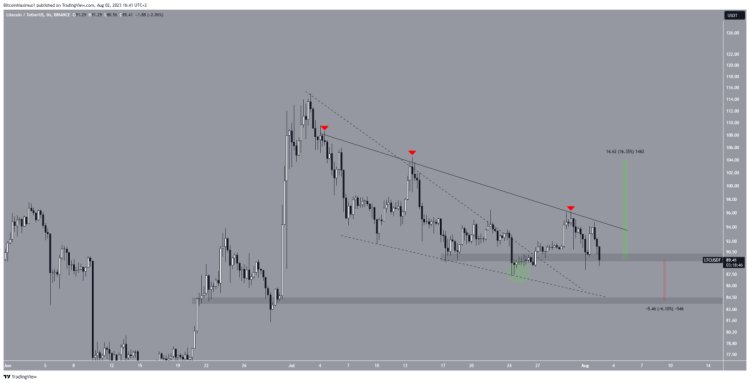 Litecoin 3. Halvingi Tamamladı! Fiyat Düşüyor!